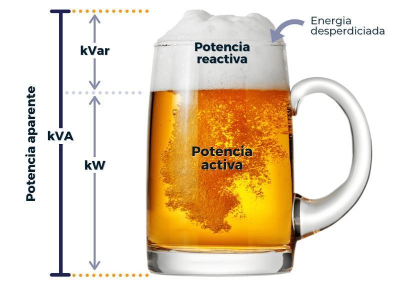 potencia-activa-reactiva